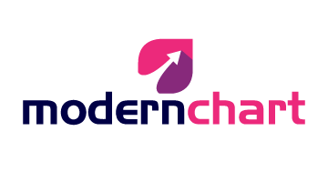modernchart.com