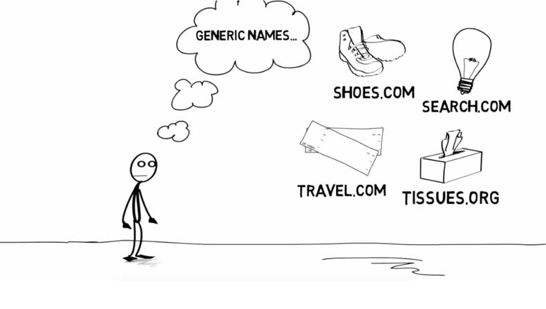 BrandBucket Explained