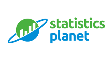 statisticsplanet.com statisticsplanet.com