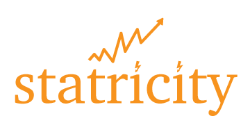 statricity.com statricity.com