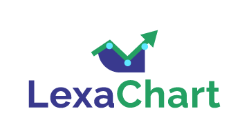 lexachart.com