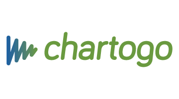 chartogo.com