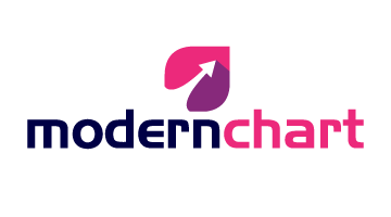 modernchart.com