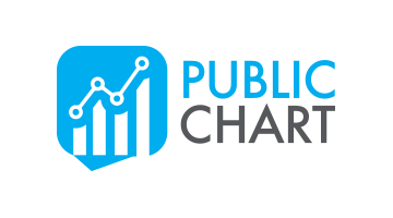 publicchart.com is for sale