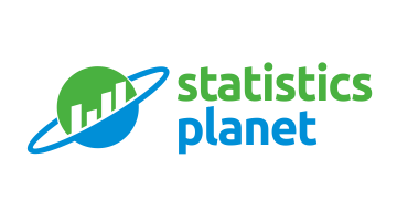 statisticsplanet.com is for sale