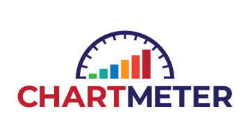 chartmeter.com is for sale