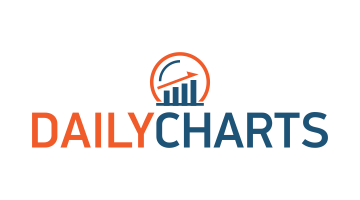dailycharts.com