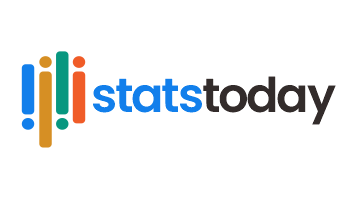 statstoday.com is for sale