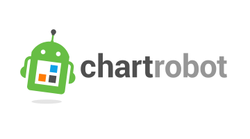 chartrobot.com is for sale